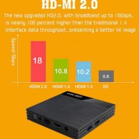 Q96 MAX 4GB RAM 32GB ROM Android 9 3D 6K TV Box WiFi H.265 Mali T720MP2 Cortex-A53 2GHz Медиа Плеър, снимка 12 - Плейъри, домашно кино, прожектори - 25529086
