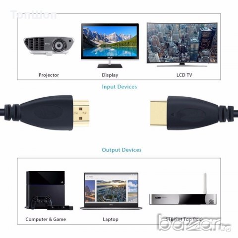 Кабел HDMI to HDMI - 3 метра, снимка 2 - Кабели и адаптери - 20628731