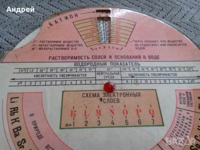 Стара Руска химическа таблица, снимка 2 - Антикварни и старинни предмети - 22647409