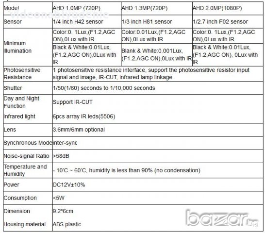 Широкоъгълна 2.8мм HD 720p AHD Охранителна Камера Ir-Cut Филтър за Нощно Виждане, снимка 7 - HD камери - 19281973