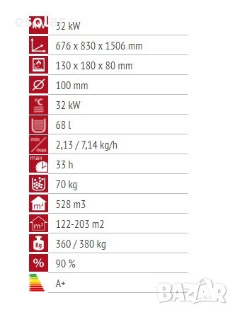 Пелетен котел Commo Compact 32 kW на Алфа-Плам, снимка 7 - Отоплителни печки - 24973243