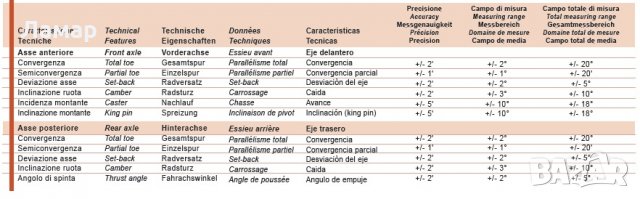  3D стенд за геометрия на леки и лекотоварни автомобили SPACE Италия., снимка 11 - Други машини и части - 23563274