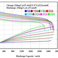 Оригинални батерии 3.7 V. 18650 sony vtc5 panasonic 3400 mah samsung  LG, снимка 4 - Аксесоари за електронни цигари - 12875942