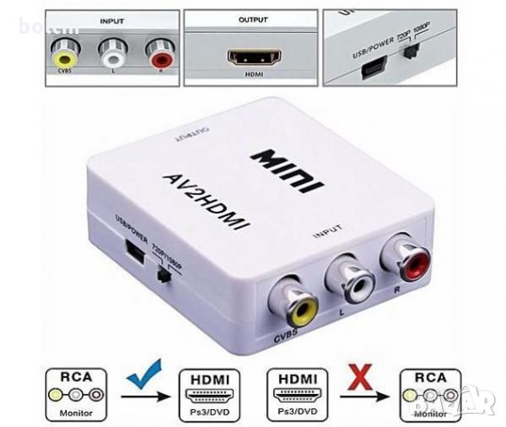 Преобразувател от AV към HDMI