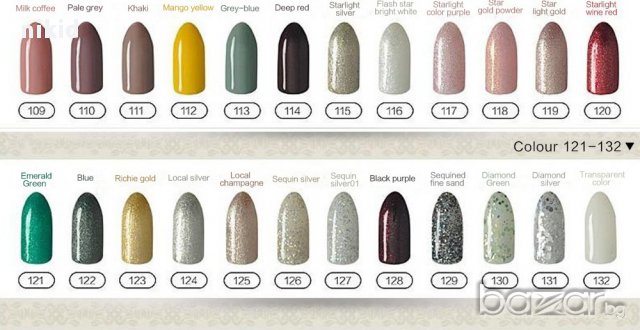CND Gel Polish  гел лак конад cnd UV & LED, снимка 4 - Продукти за маникюр - 16868837