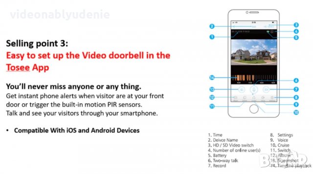 HD 1MP Умен Видеодомофон Звънец Интерком Смартфон Контрол Wi-Fi Връзка Сензор Детекция Движение 160°, снимка 9 - Комплекти за видеонаблюдение - 25810765