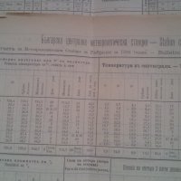 Страници от метео бюлетин от 1895 и 1896 г на 124 години, снимка 6 - Антикварни и старинни предмети - 25330396