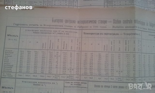 Страници от метео бюлетин от 1895 и 1896 г на 124 години, снимка 6 - Антикварни и старинни предмети - 25330396