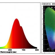 НОВИ МОДЕЛИ ЦЕНИ осветление LED GROW 1-100W 380-780nm,380-840nm, снимка 5 - Лед осветление - 9245944