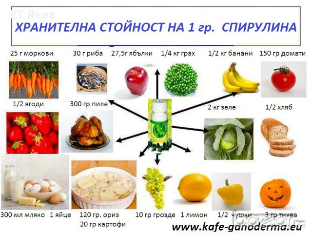 Зърнена закуска Спирулина сереали, снимка 6 - Хранителни добавки - 15380105