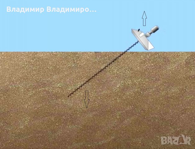 Обръщач за зърно (зърномиксер) за охлаждане и аерация на зърно, снимка 2 - Селскостопанска техника - 21665505