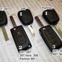 Кутийка за ключ за Пежо/Peugeot 107, 206, 207, 306, 307, 308, 406, 407, 607, 807, Partner, Expert