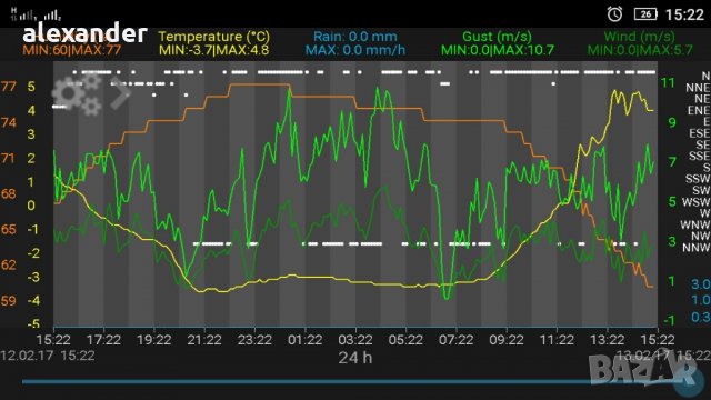IP метеостанция WEATHERHUB, Кат. № 31.4005.02, снимка 9 - Други стоки за дома - 23493495