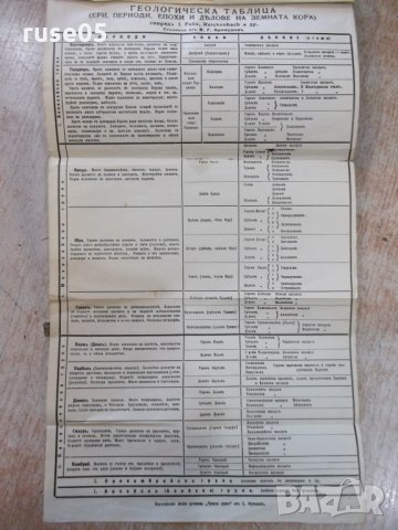 Книга "Пъленъ речникъ на чужди думи - З.Футековъ" - 566 стр., снимка 14 - Чуждоезиково обучение, речници - 24799962