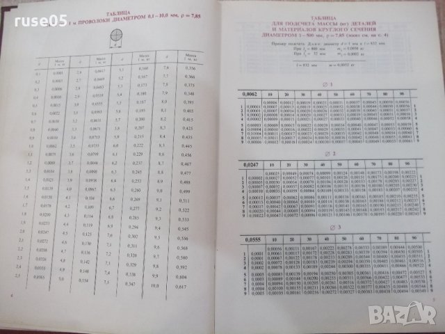 Книга"Табл.для подсч.масса дет.и матер.-П.Поливанов"-304стр., снимка 3 - Енциклопедии, справочници - 21617621