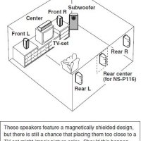 Home Cinema Yamaha NS-P110 & NS-P116 HiFi 5.1 (7.1) тонколони и субуфер по 100W на канал - ед. цени!, снимка 8 - Аудиосистеми - 25401413