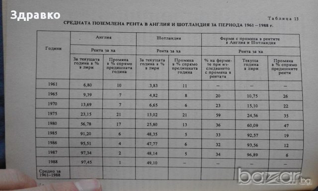 Н. Попов – Съвременните капиталистически аграрни отношения, снимка 2 - Специализирана литература - 14751157