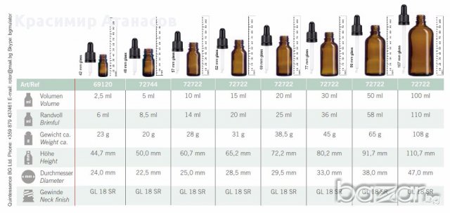Капкомер Гутатор Пипета Стъклен - капкомери за флакони, бутилки, етерични масла и разтвори, снимка 1 - Лаборатория - 14510423