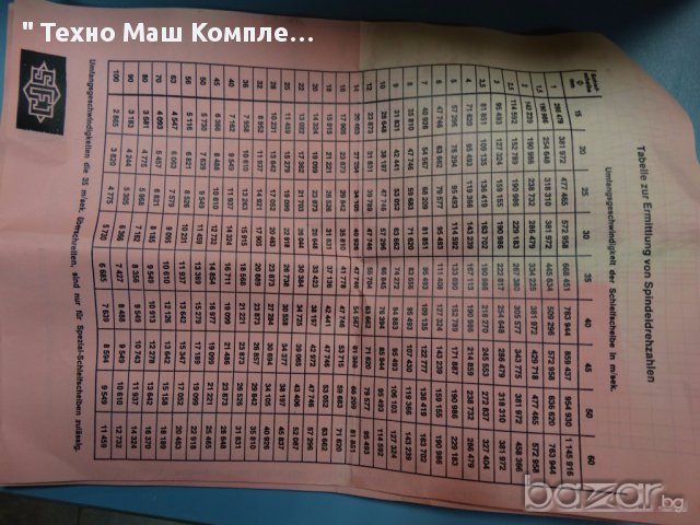 Пневматичен шлайф-шпиндел JFS, модел JP80, снимка 8 - Други машини и части - 16340702