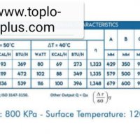 Алуминиеви радиатори Н500 Топ цена, снимка 7 - Радиатори - 24106656