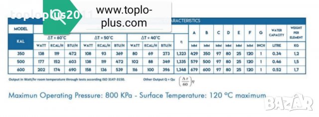 Алуминиеви радиатори Н600 Топ цена, снимка 2 - Радиатори - 24106457