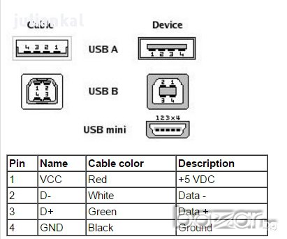 USB тестер , снимка 6 - Друга електроника - 14958118