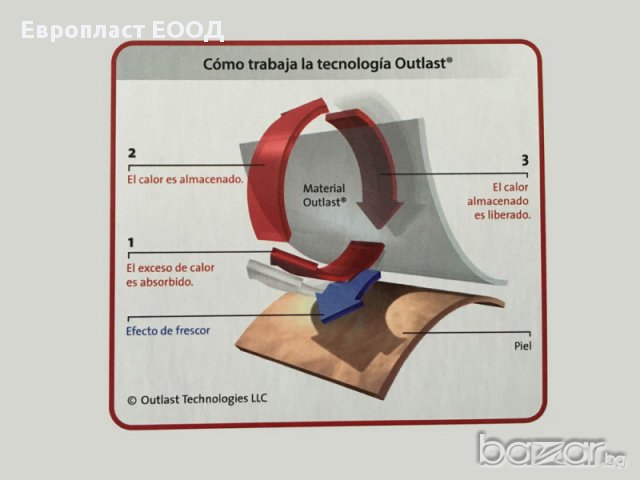 Възглавница Мемори Artic Perfect Balance , снимка 9 - Възглавници - 15815113