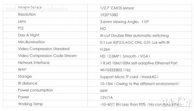 Широкоъгълна FULL HD 1080P Onvif IRCut P2P Ударо/Водоустойчива Метална Wifi IP Камера mSD Карта Слот, снимка 14 - IP камери - 22801921