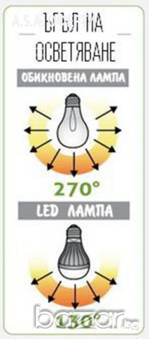 LED крушка с баланс на яркостта - топло бяла светлина (цокъл E26/E27 220V, 10W), снимка 3 - Крушки - 8896218