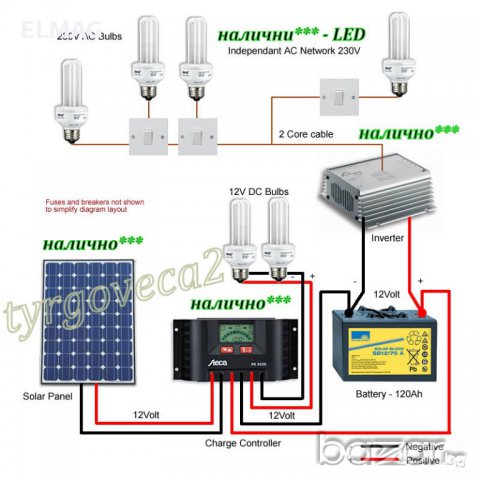 ПРОМОЦИЯ *** СОЛАРНИ ПАНЕЛИ - 200W Поли-Силициев, снимка 11 - Други стоки за дома - 13028073