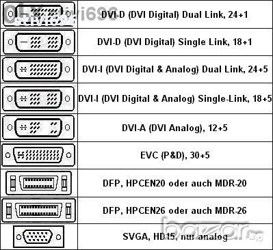 Адаптер Dvi-i 24 + 5-пинов към VGA Svga Женско Hd15, снимка 7 - Кабели и адаптери - 11149861
