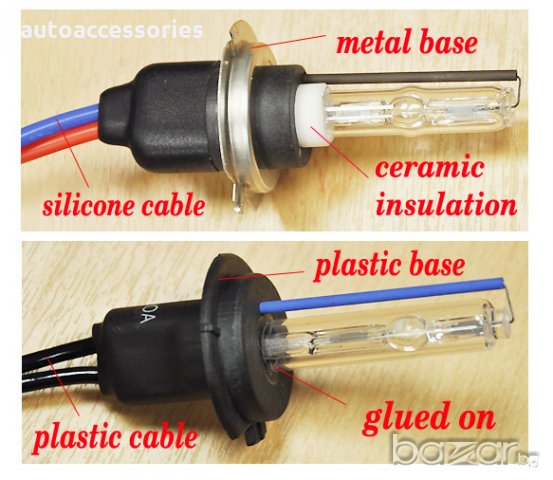 Ксенон система  H7 35W 12V -1067, снимка 2 - Аксесоари и консумативи - 18862131