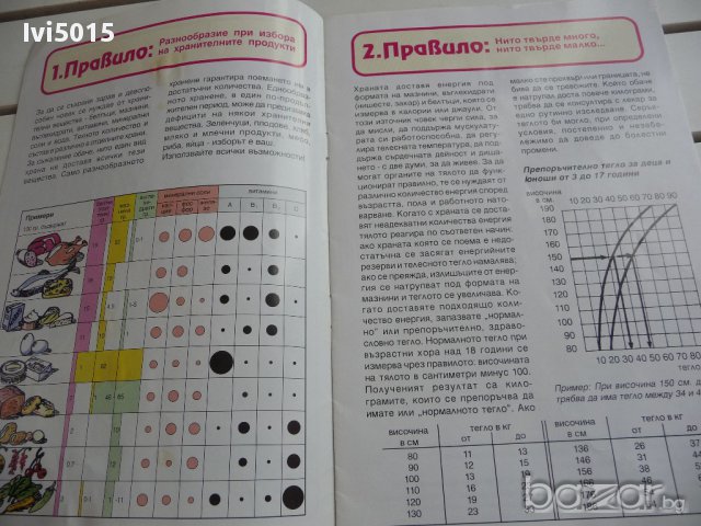 "10 правила за здравословно хранене". РАЗПРОДАЖБА, снимка 4 - Художествена литература - 15010596