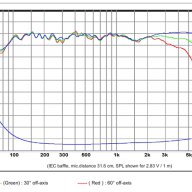 Средночестотен говорител Sb Acoustics 4" SB12MNRX25-4, снимка 3 - Тонколони - 6422995