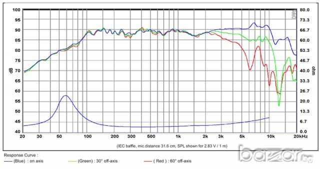 Средночестотен говорител Sb Acoustics 4" SB12MNRX25-4, снимка 3 - Тонколони - 6422995
