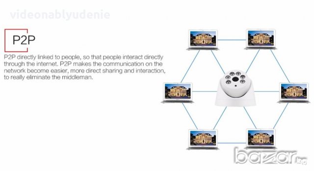 HD 720р 1Mpx 3.6mm 4mpx Обектив Onvif IrCut P2P 6 Array Охранителна Ip Ден/Нощ Камера, снимка 6 - IP камери - 19281673