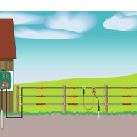 Електропастир 3 модела. Електрическа ограда за животни и крадци. , снимка 5 - За селскостопански - 11774091