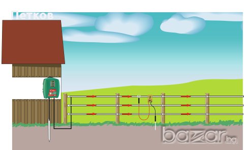 Електропастир 3 модела. Електрическа ограда за животни и крадци. , снимка 5 - За селскостопански - 11774091