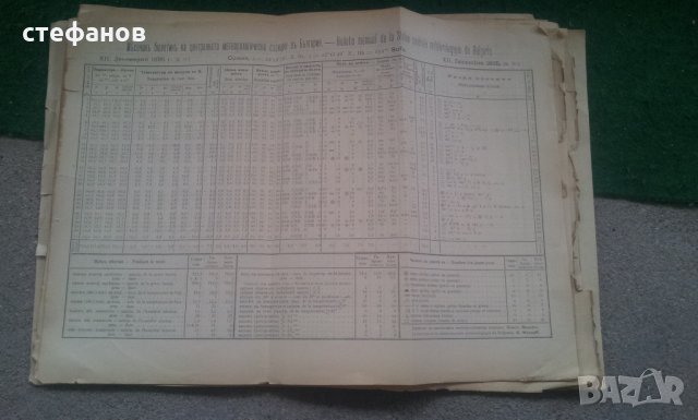 Страници от метео бюлетин от 1895 и 1896 г на 124 години