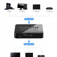 HDMI сплитер (разклонител) 1 към 2 / HDMI splitter , снимка 12 - Друга електроника - 25166408