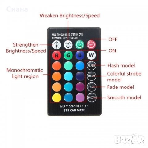 Цветни габарити с дистанционно управление смяна на цветовете LED, снимка 4 - Аксесоари и консумативи - 25840050