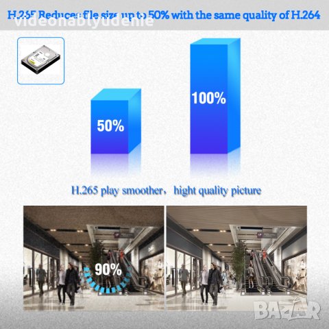 Super Ultra HD 5 MPx IR-CUT 4 АRRAY Метална Ударо-Водоустойчива H.265 WI-FI IP Камера IP67 Защита, снимка 7 - IP камери - 22731671