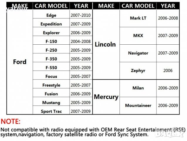 Bluetooth Hands-free USB/AUX/Bluetooth Ford,Lincoln,Mercury, снимка 6 - Аксесоари и консумативи - 19187222