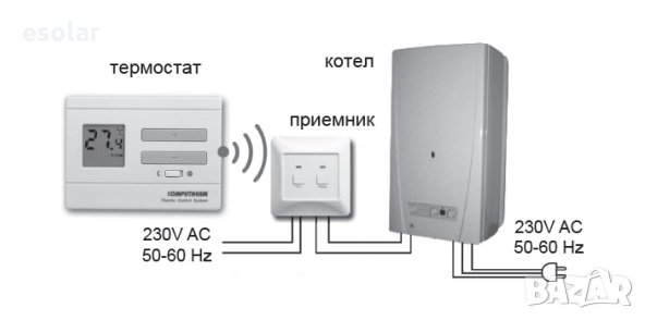  Безжичен стаен термостат COMPUTHERM Q3RF, снимка 2 - Други - 16464315