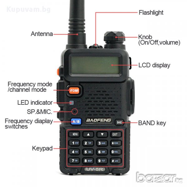 Двубандова Радиостанция Uv-5r Baofeng 136 до 174 400 до 520 M , снимка 1