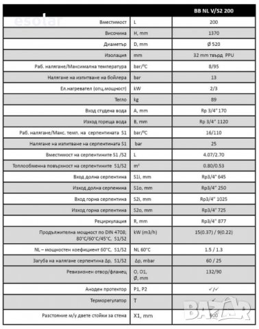 Битов бойлер с две серпентини 200 литра, снимка 2 - Бойлери - 25228613