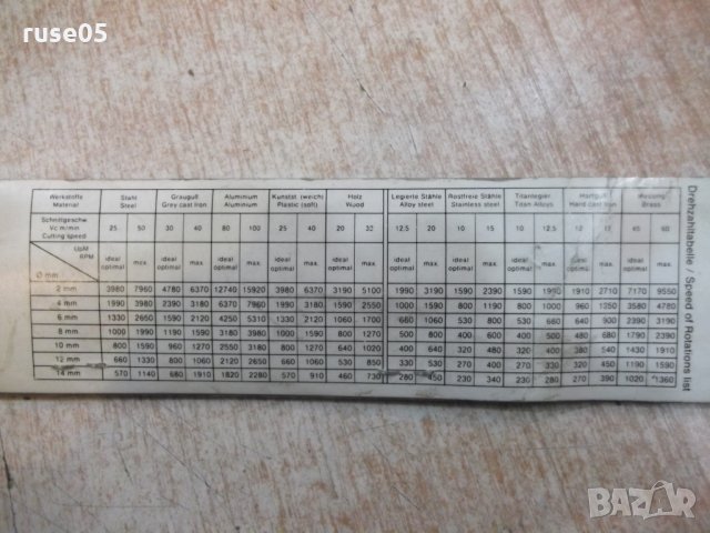 Свредло "kwb COBALT HSCO-Spiralbohrer - ф12,0mm", снимка 4 - Други инструменти - 24470554