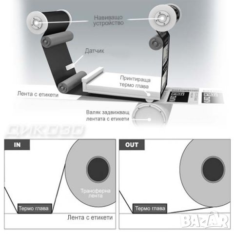 Термотрансферни ленти за печат с TTR Принтери, снимка 7 - Друго търговско оборудване - 25028959
