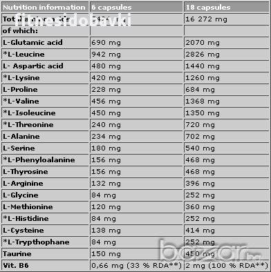 Olimp Anabolic Amino 5500, 400 капсули, снимка 2 - Хранителни добавки - 9841990