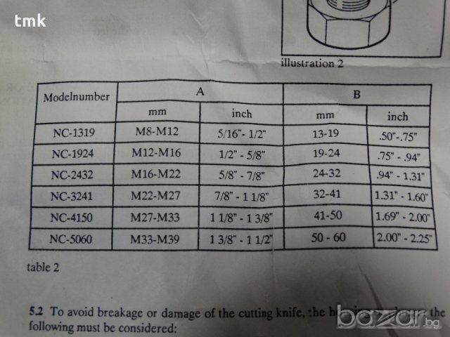 Гайкоцеп Enerpac NC 3241, снимка 12 - Други машини и части - 21257381